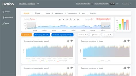gatling log|Load testing designed for DevOps and CI/CD .